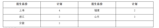 音樂藝考生可以報(bào)考哪些師范類大學(xué)？（上）