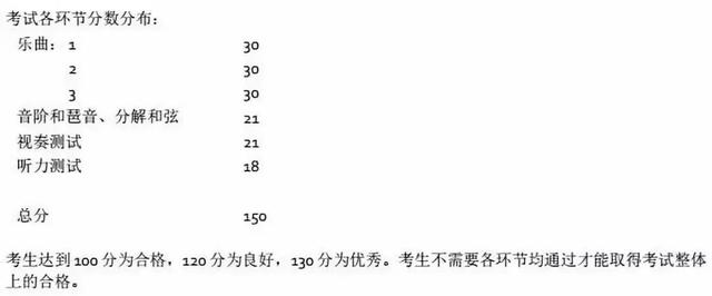 8歲娃一次性通過英皇鋼琴五級的經驗分享