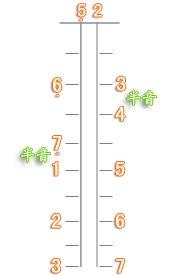 二胡D、G、F、bB調把位不熟練？圖解的方式告訴你如何練習按弦