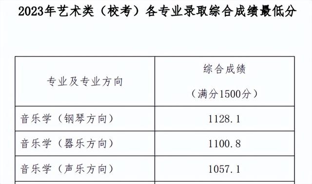 音樂藝考生可以報(bào)考哪些師范類大學(xué)？（上）