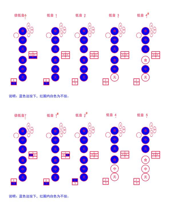 各種薩克斯通用指法示意說(shuō)明