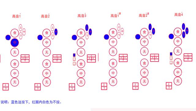 各種薩克斯通用指法示意說(shuō)明