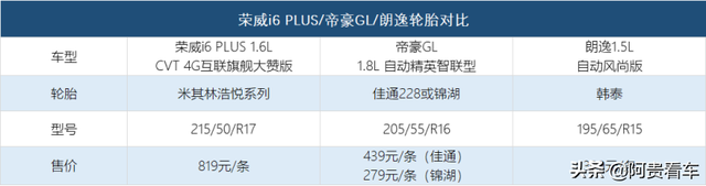 買10萬級高價值A+轎車，榮威i6PLUS、帝豪GL、朗逸該怎么選？