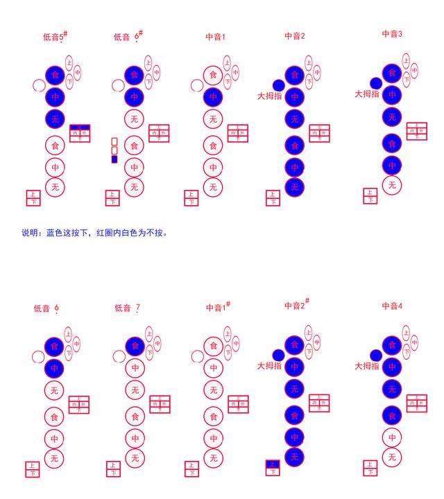 各種薩克斯通用指法示意說(shuō)明