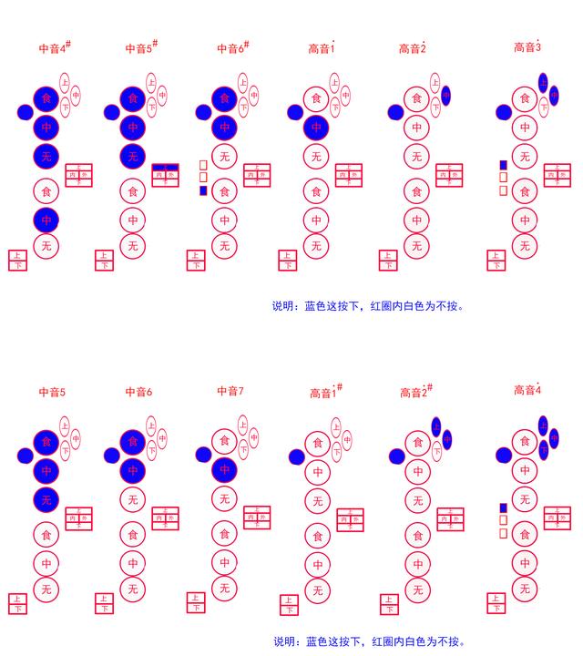 各種薩克斯通用指法示意說(shuō)明