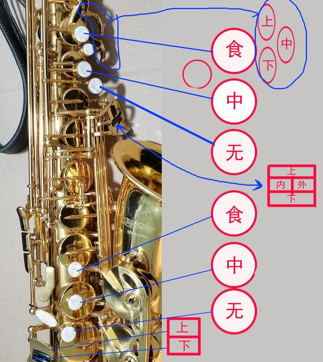 各種薩克斯通用指法示意說(shuō)明