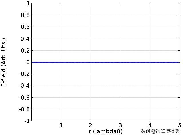 詳解音色的秘密：為啥小提琴和鋼琴的聲音聽起來不一樣？