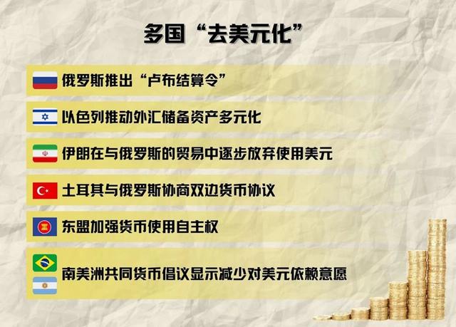 人民幣國際化，走到哪兒了？