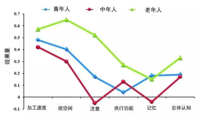 中老年游戲市場正在吸引越來越多的目光，就連老年大學也加入了