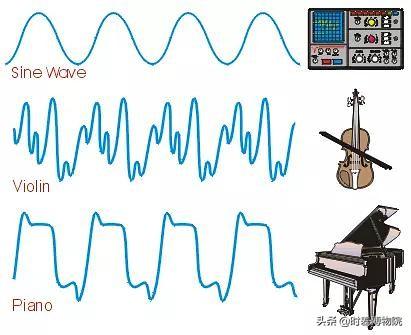 詳解音色的秘密：為啥小提琴和鋼琴的聲音聽起來不一樣？