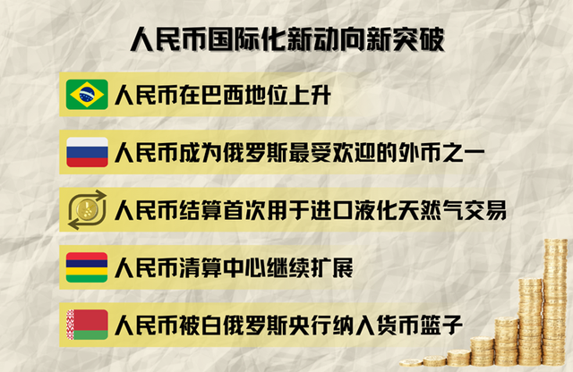 人民幣國際化，走到哪兒了？