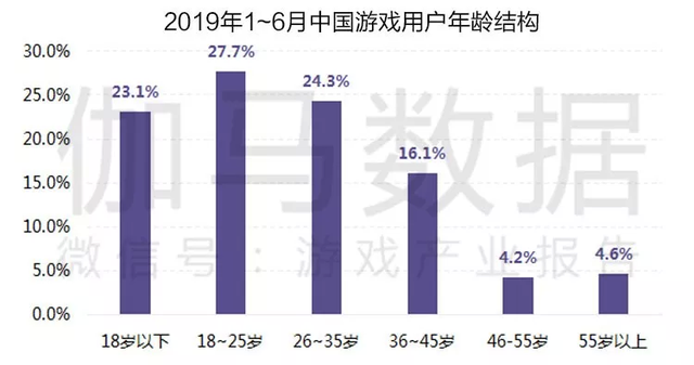 中老年游戲市場正在吸引越來越多的目光，就連老年大學也加入了