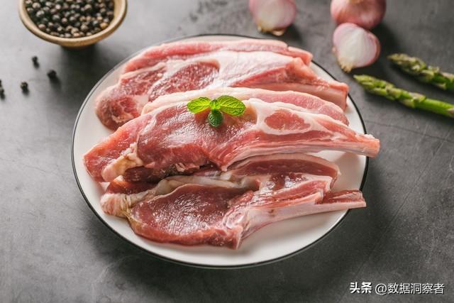 世界各國主要肉類消費情況