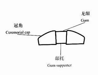 古琴入門——指法篇