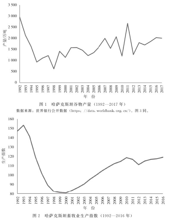 私有化的鏡鑒：哈薩克斯坦土地制度改革的波折、困頓與前景