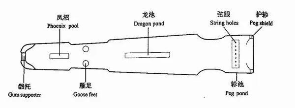 古琴入門——指法篇