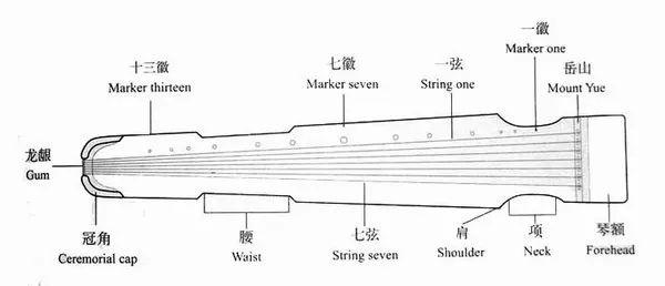 古琴入門——指法篇