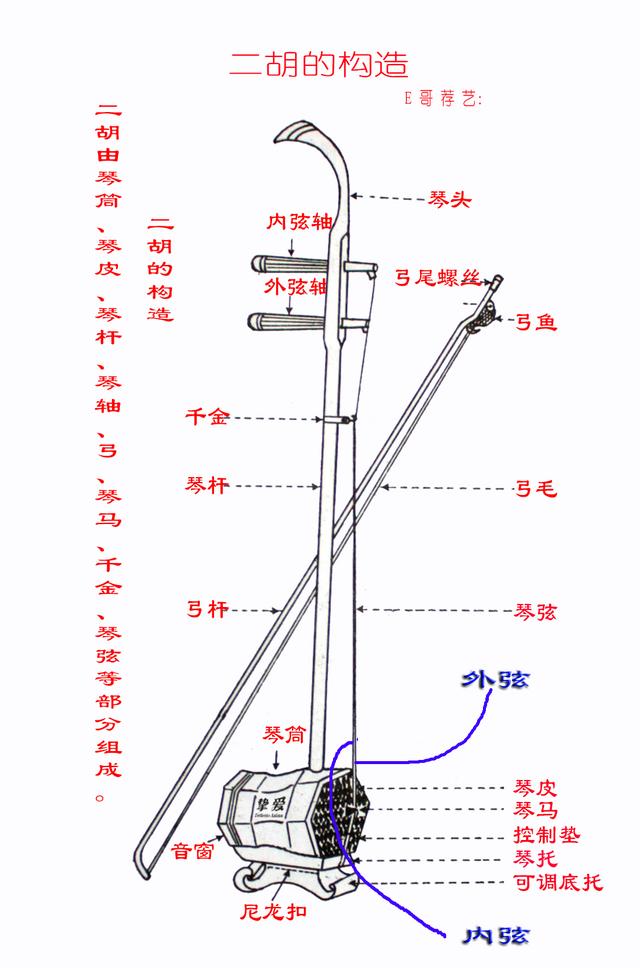 二胡有幾根弦？二胡結構簡單介紹及常用調式指法高清示意圖