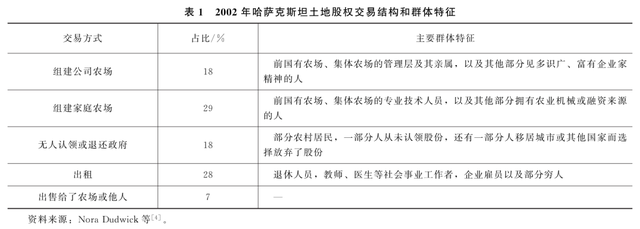 私有化的鏡鑒：哈薩克斯坦土地制度改革的波折、困頓與前景