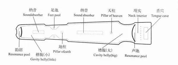 古琴入門——指法篇