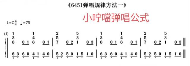 鋼琴流行即興入門必備（十六）諸如加花彈唱公式和弦