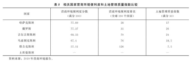 私有化的鏡鑒：哈薩克斯坦土地制度改革的波折、困頓與前景