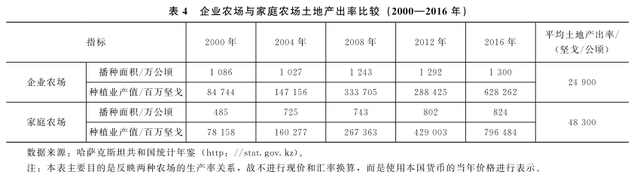 私有化的鏡鑒：哈薩克斯坦土地制度改革的波折、困頓與前景