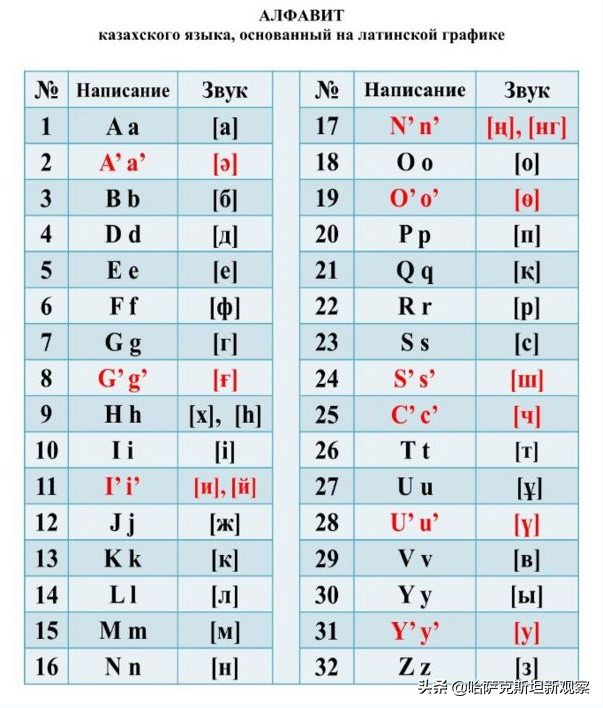陷入困境的字母改革：哈薩克斯坦會告別俄語嗎？