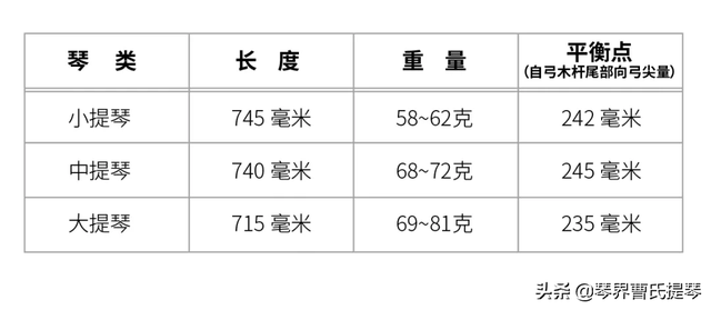 如何對琴弓的各種尺寸及品質進行分類？