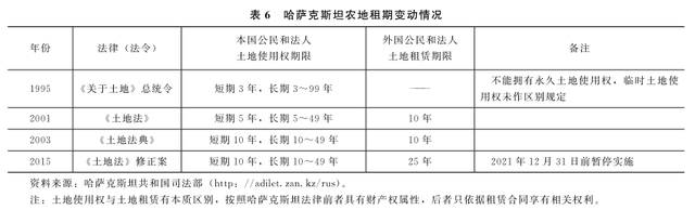 私有化的鏡鑒：哈薩克斯坦土地制度改革的波折、困頓與前景