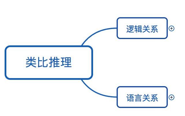 掌握類比推理，提升認知思維，你就能練就一副強大的口才