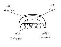 古琴入門——指法篇