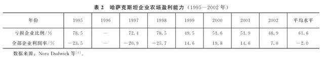 私有化的鏡鑒：哈薩克斯坦土地制度改革的波折、困頓與前景