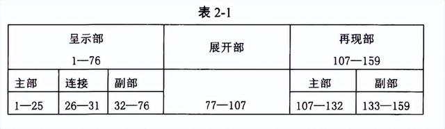 伯恩斯坦《為單簧管和鋼琴而作的奏鳴曲》作品及鋼琴演奏分析