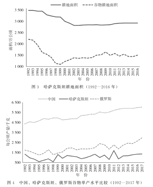 私有化的鏡鑒：哈薩克斯坦土地制度改革的波折、困頓與前景