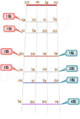 初學者看過來：什么是小提琴的把位？為什么要換把？