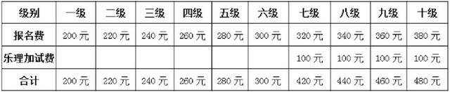 上海部分樂器考級恢復，要記得報名哦