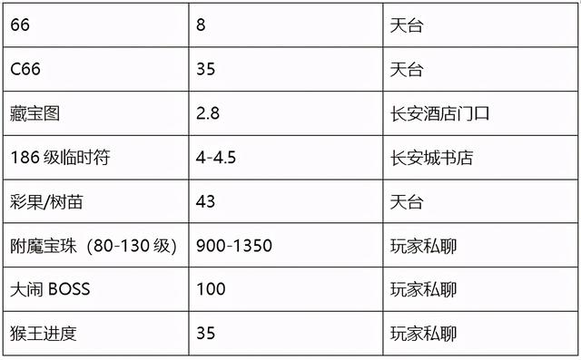 夢幻西游：「鼓浪嶼」，度假勝地鋼琴之島，散人玩家源源不斷