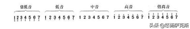 初學(xué)薩克斯快速入門(mén)簡(jiǎn)譜教程，五分鐘就能學(xué)會(huì)