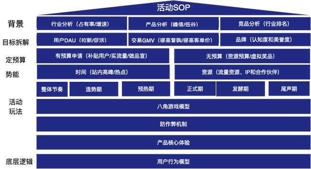 如何像網(wǎng)易云音樂(lè)年度報(bào)告一樣刷爆朋友圈