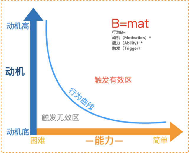 如何像網(wǎng)易云音樂(lè)年度報(bào)告一樣刷爆朋友圈