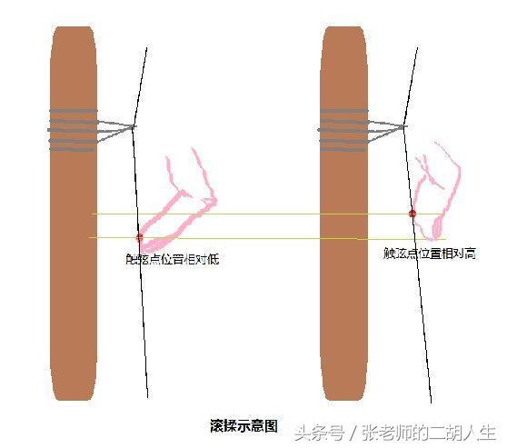 總結了12條二胡揉弦操作方面的問題，希望能對二胡愛好者有所幫助