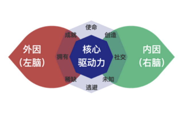 如何像網(wǎng)易云音樂(lè)年度報(bào)告一樣刷爆朋友圈