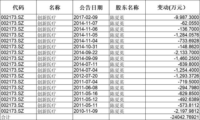 從千足珍珠到創(chuàng)新醫(yī)療，這場(chǎng)重組淪為互撕大戲