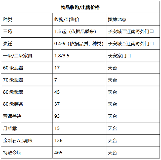 夢幻西游：「鼓浪嶼」，度假勝地鋼琴之島，散人玩家源源不斷