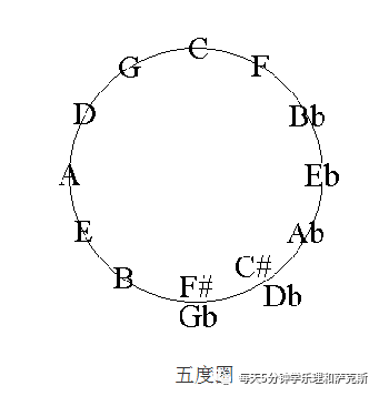 「迷你崔課堂」關(guān)于薩克斯轉(zhuǎn)調(diào)以及如何判斷調(diào)式的知識匯總