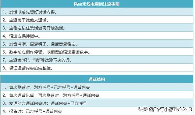 飛行員和地面陸空通話中字母和數(shù)字的讀法你知道多少？