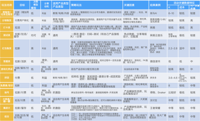 如何像網(wǎng)易云音樂(lè)年度報(bào)告一樣刷爆朋友圈