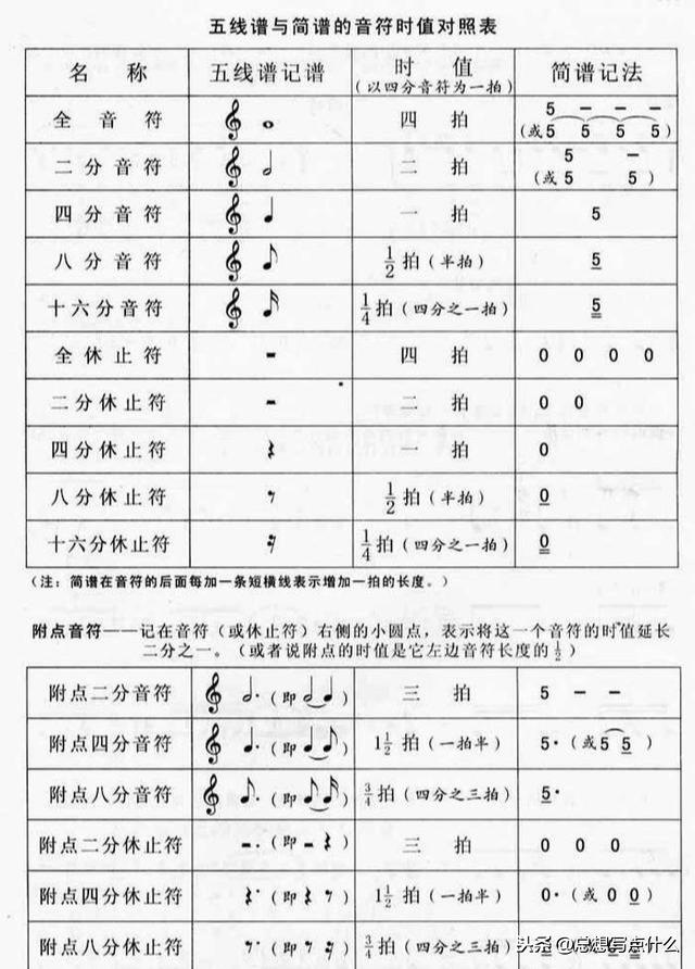 想要提升薩克斯水平卻不認識五線譜？來學習一些基礎樂理吧