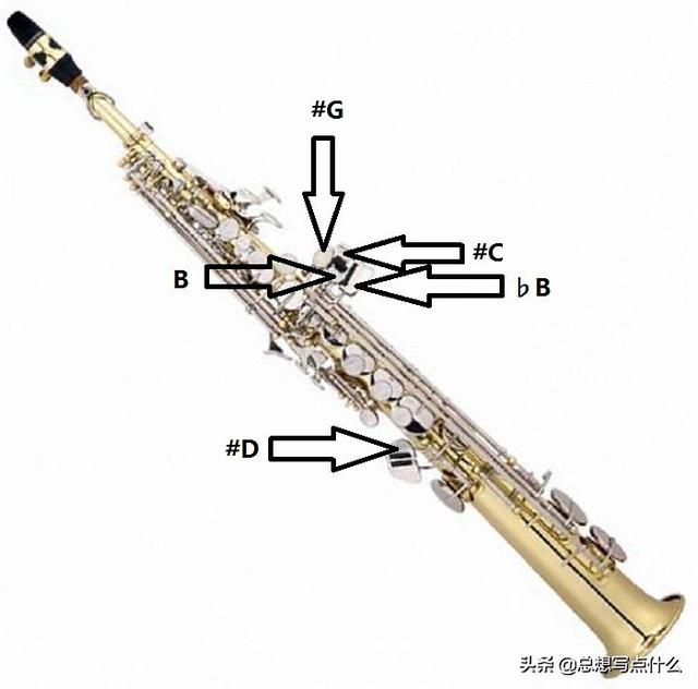 薩克斯的基礎構造與各按鍵的具體作用！更舒適的指法就靠它們了
